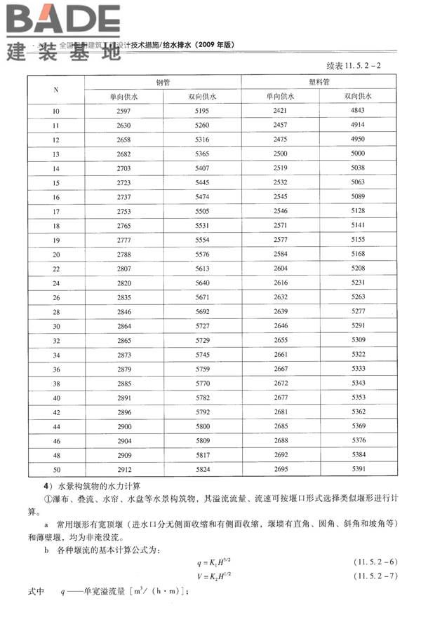 全国民用建筑工程设计技术措施-给水排水_页面_358.jpg