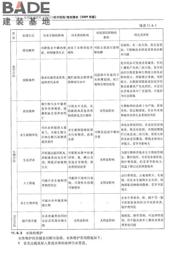 全国民用建筑工程设计技术措施-给水排水_页面_368.jpg