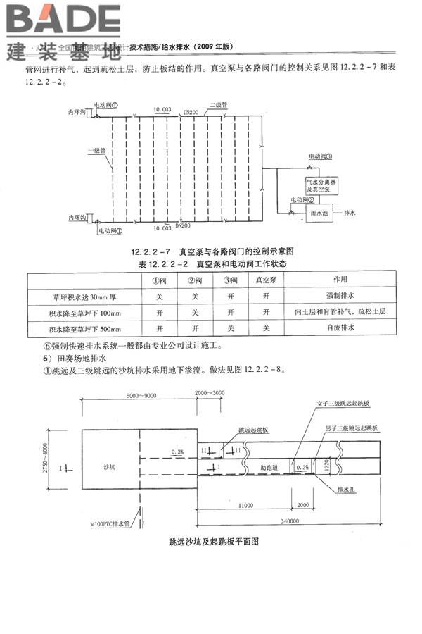 全国民用建筑工程设计技术措施-给水排水_页面_384.jpg
