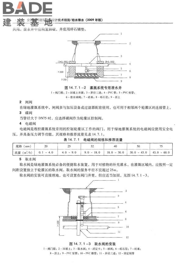 全国民用建筑工程设计技术措施-给水排水_页面_448.jpg