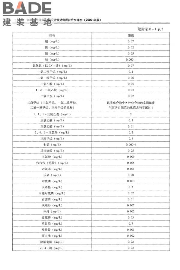 全国民用建筑工程设计技术措施-给水排水_页面_454.jpg