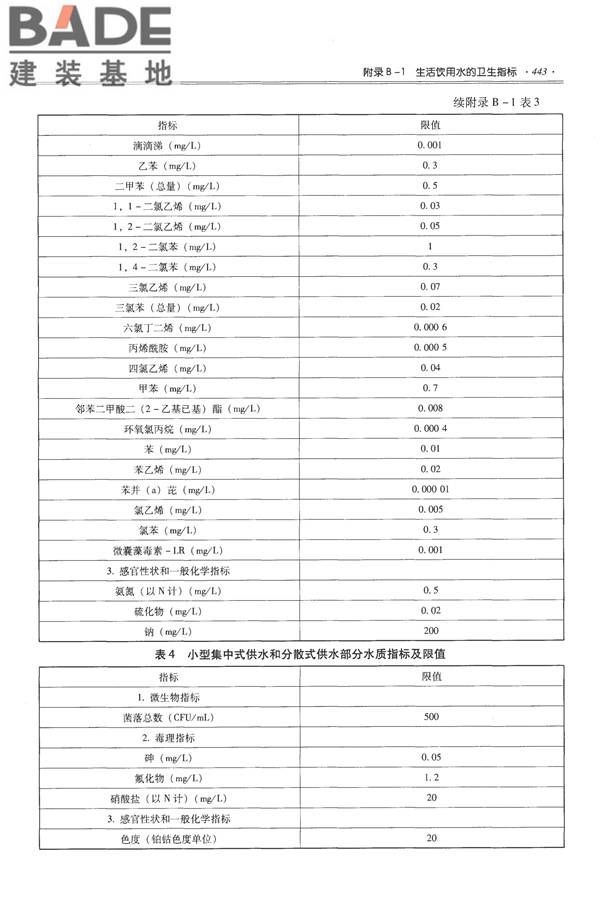 全国民用建筑工程设计技术措施-给水排水_页面_455.jpg