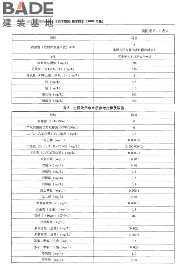 全国民用建筑工程设计技术措施-给水排水_页面_456.jpg