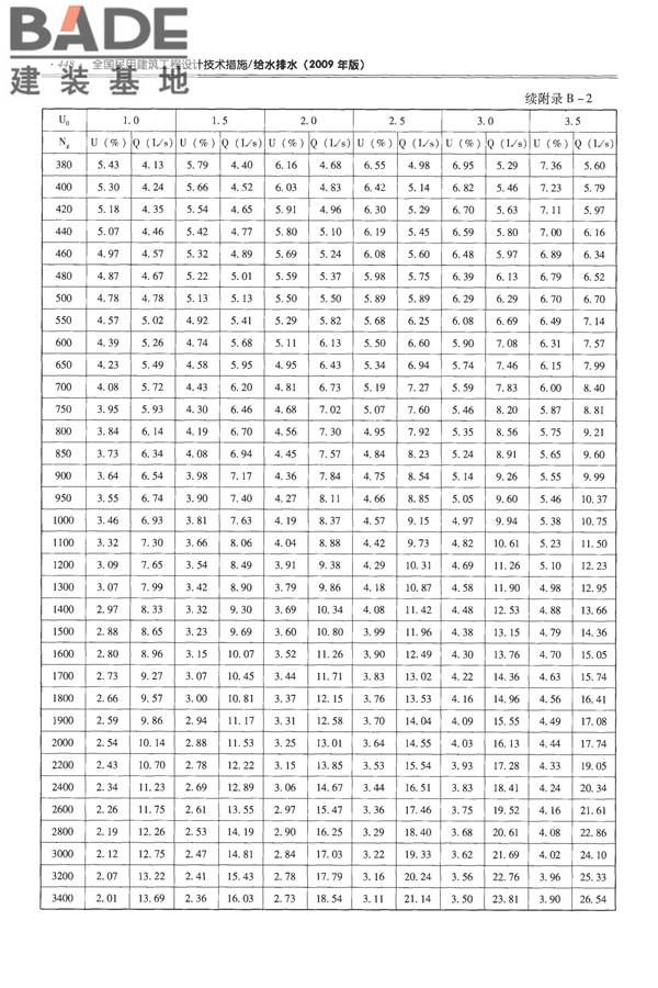 全国民用建筑工程设计技术措施-给水排水_页面_460.jpg
