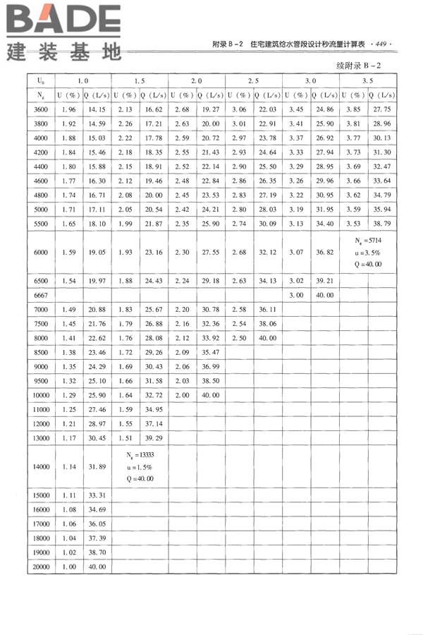 全国民用建筑工程设计技术措施-给水排水_页面_461.jpg