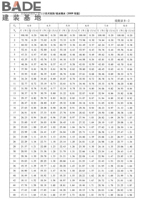 全国民用建筑工程设计技术措施-给水排水_页面_462.jpg