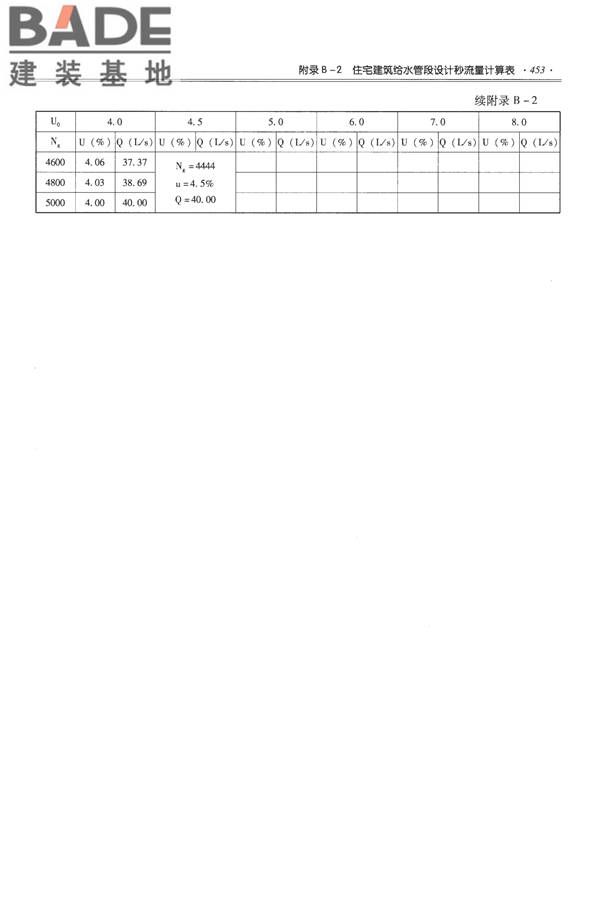全国民用建筑工程设计技术措施-给水排水_页面_465.jpg