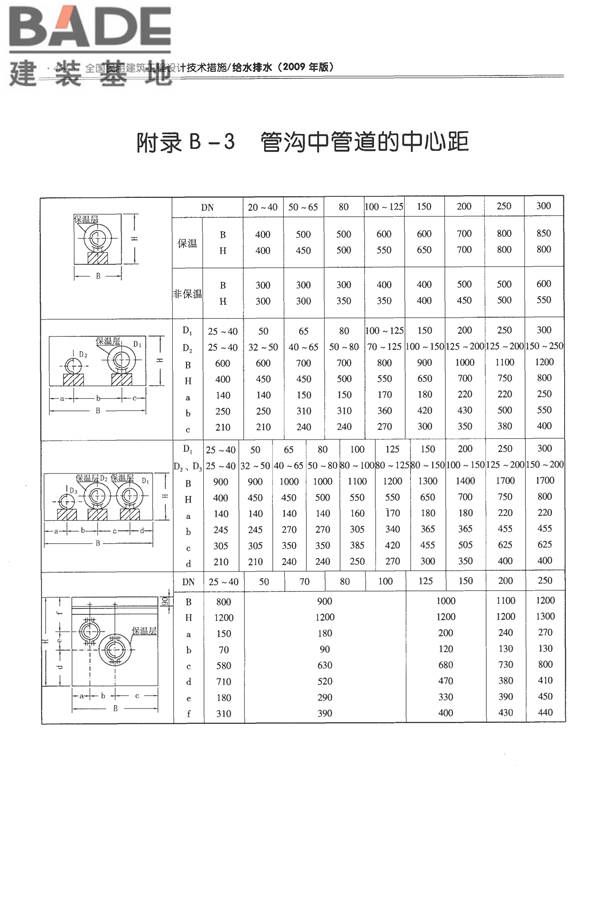 全国民用建筑工程设计技术措施-给水排水_页面_466.jpg