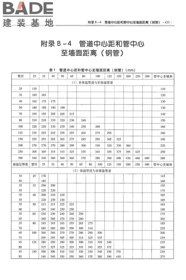 全国民用建筑工程设计技术措施-给水排水_页面_467.jpg