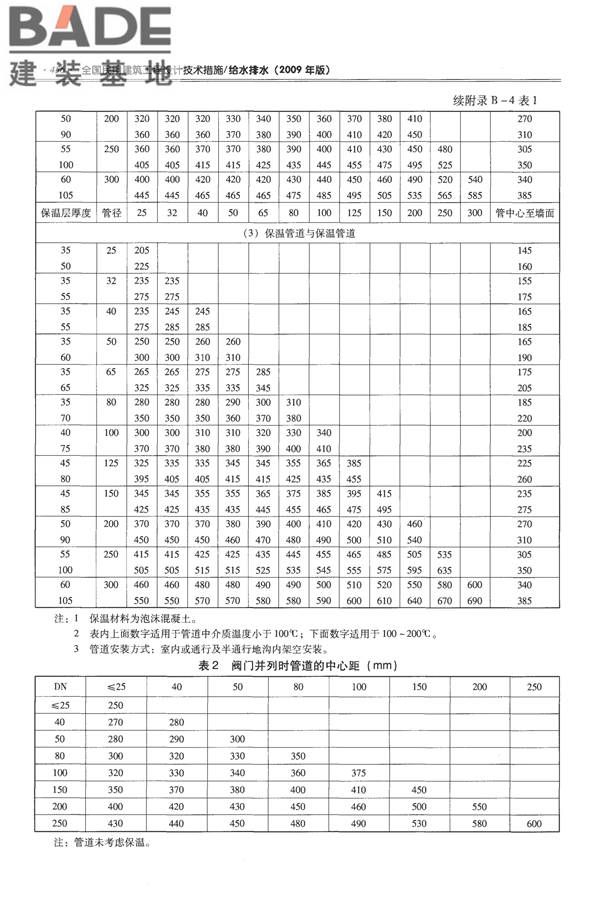 全国民用建筑工程设计技术措施-给水排水_页面_468.jpg