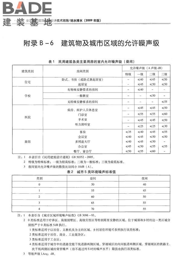全国民用建筑工程设计技术措施-给水排水_页面_470.jpg