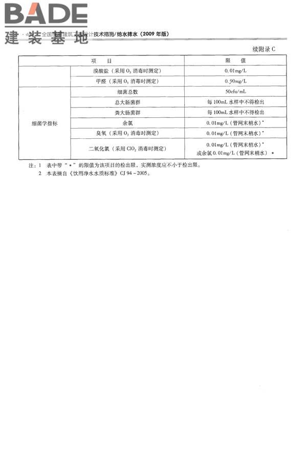 全国民用建筑工程设计技术措施-给水排水_页面_472.jpg