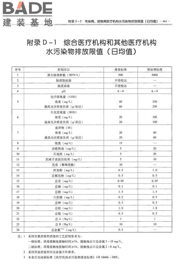 全国民用建筑工程设计技术措施-给水排水_页面_473.jpg