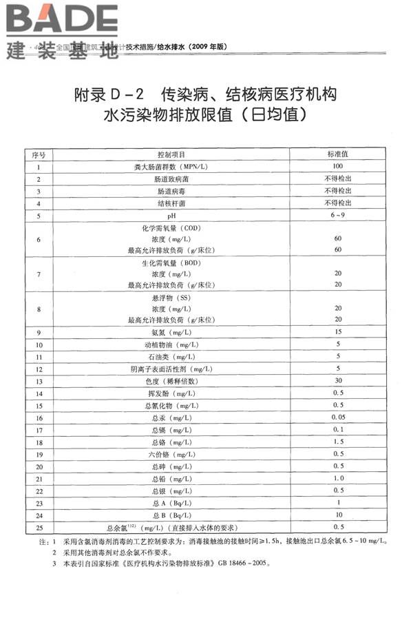 全国民用建筑工程设计技术措施-给水排水_页面_474.jpg