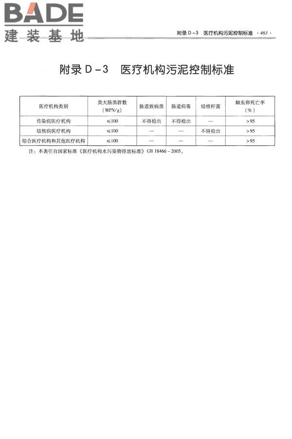 全国民用建筑工程设计技术措施-给水排水_页面_475.jpg