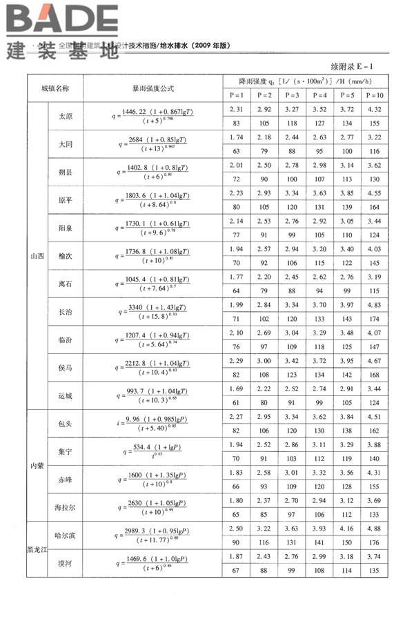 全国民用建筑工程设计技术措施-给水排水_页面_478.jpg