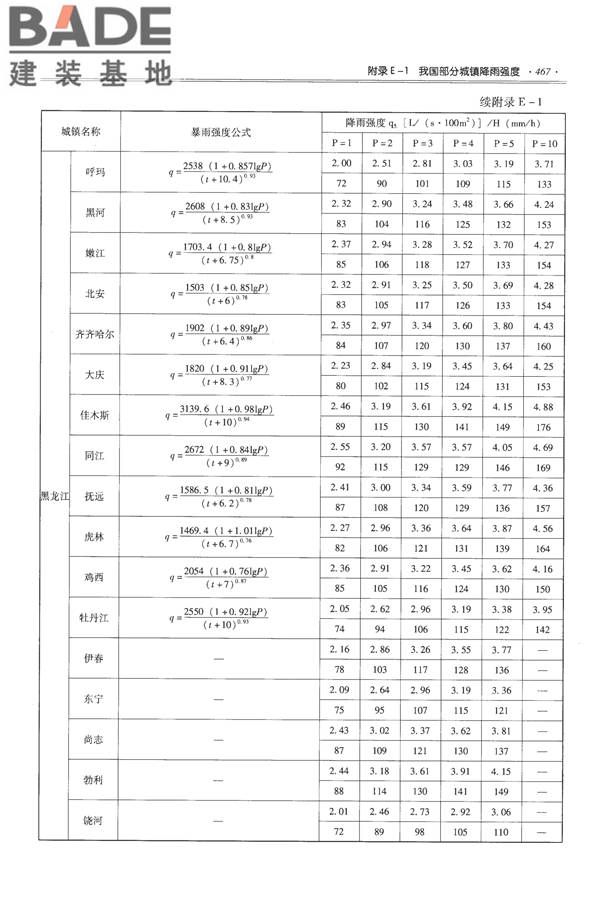 全国民用建筑工程设计技术措施-给水排水_页面_479.jpg