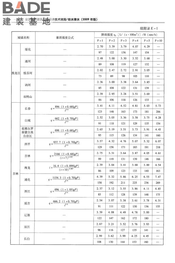 全国民用建筑工程设计技术措施-给水排水_页面_480.jpg