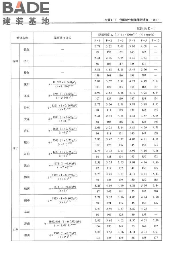 全国民用建筑工程设计技术措施-给水排水_页面_481.jpg