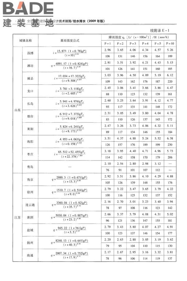 全国民用建筑工程设计技术措施-给水排水_页面_482.jpg