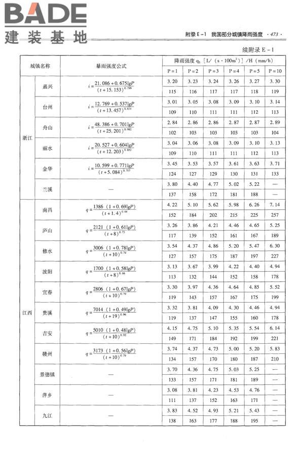 全国民用建筑工程设计技术措施-给水排水_页面_485.jpg