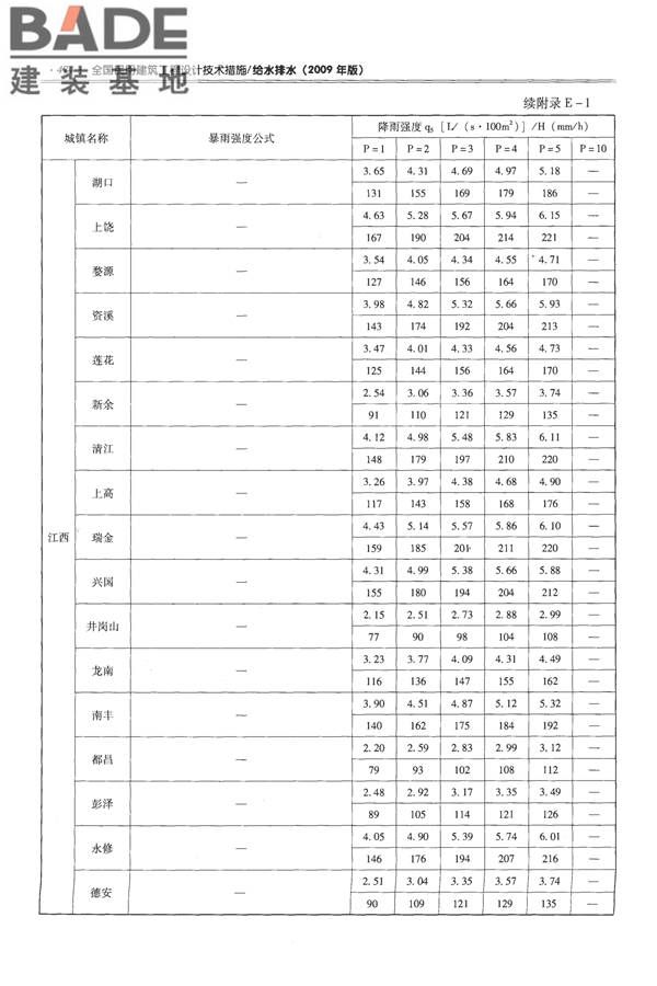 全国民用建筑工程设计技术措施-给水排水_页面_486.jpg