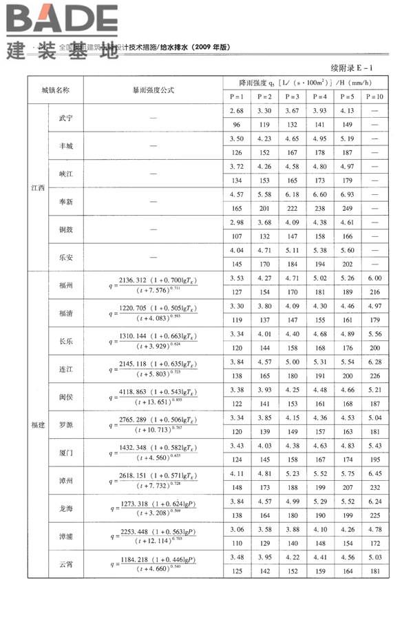 全国民用建筑工程设计技术措施-给水排水_页面_488.jpg