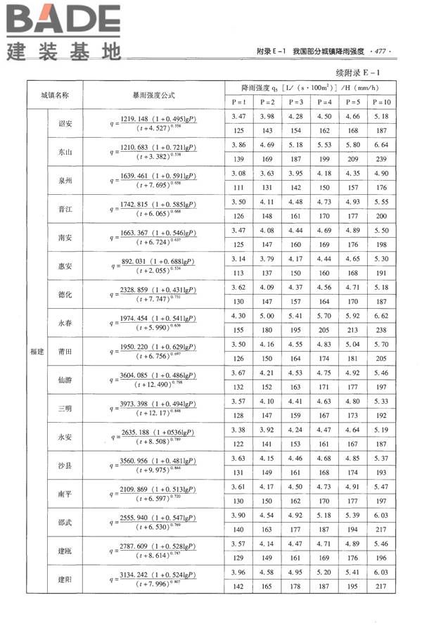 全国民用建筑工程设计技术措施-给水排水_页面_489.jpg