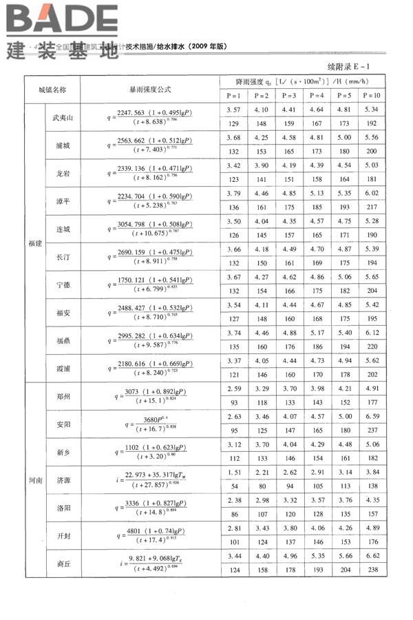 全国民用建筑工程设计技术措施-给水排水_页面_490.jpg