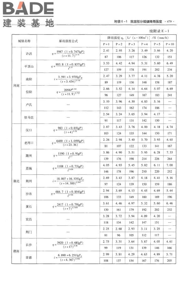 全国民用建筑工程设计技术措施-给水排水_页面_491.jpg