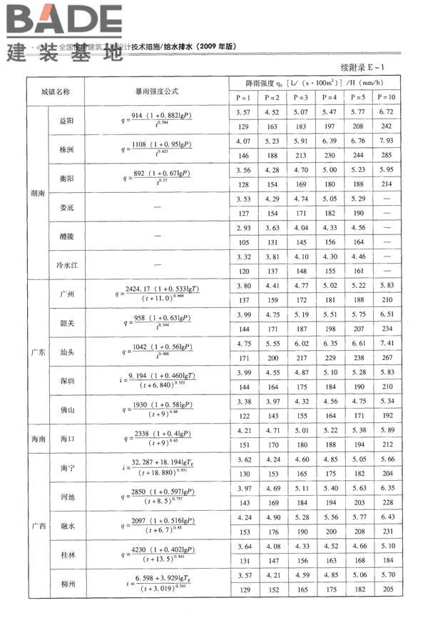 全国民用建筑工程设计技术措施-给水排水_页面_492.jpg