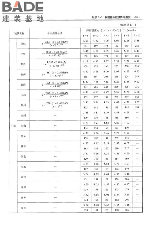 全国民用建筑工程设计技术措施-给水排水_页面_493.jpg