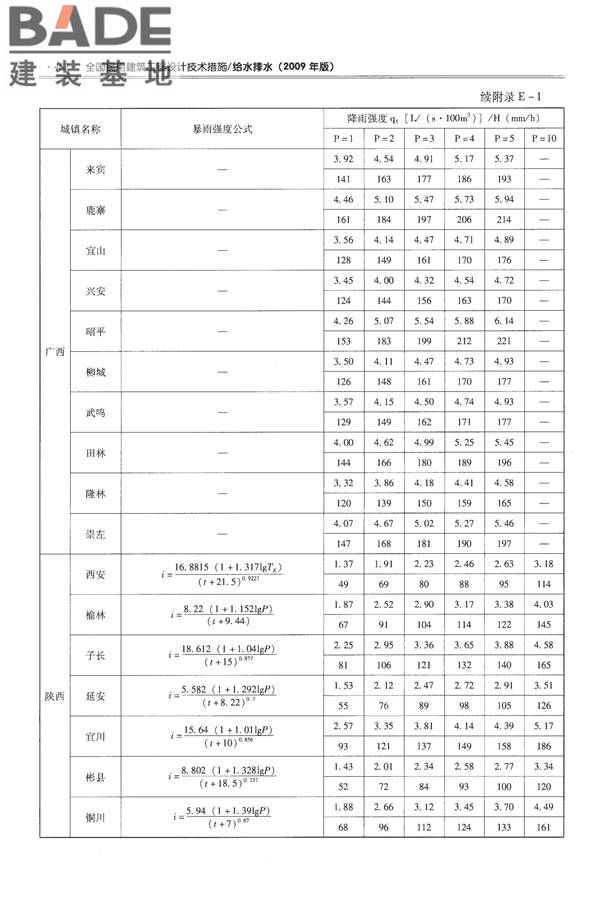 全国民用建筑工程设计技术措施-给水排水_页面_494.jpg