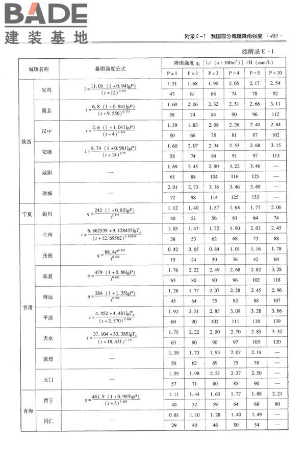 全国民用建筑工程设计技术措施-给水排水_页面_495.jpg