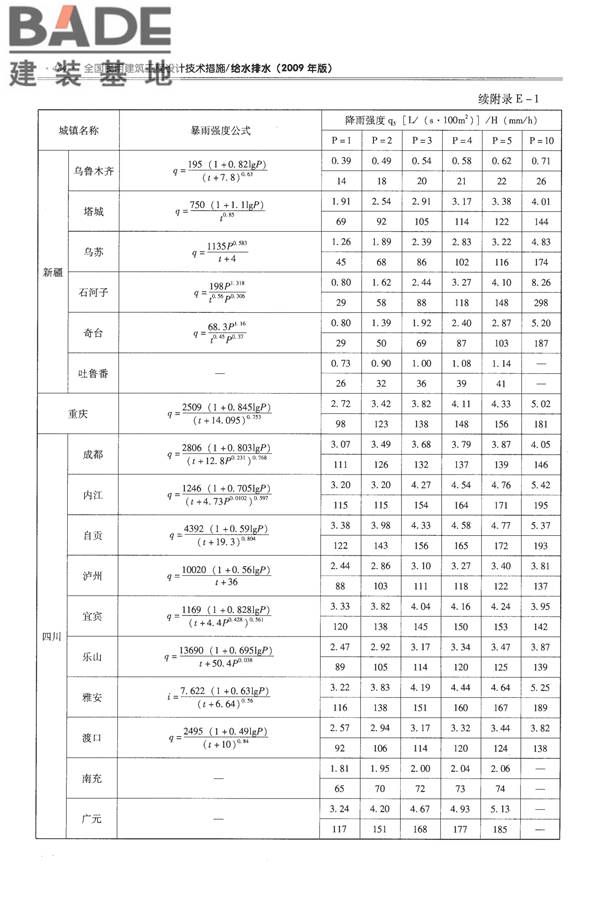 全国民用建筑工程设计技术措施-给水排水_页面_496.jpg
