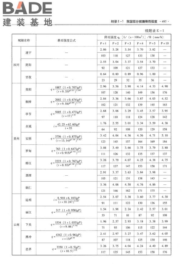 全国民用建筑工程设计技术措施-给水排水_页面_497.jpg