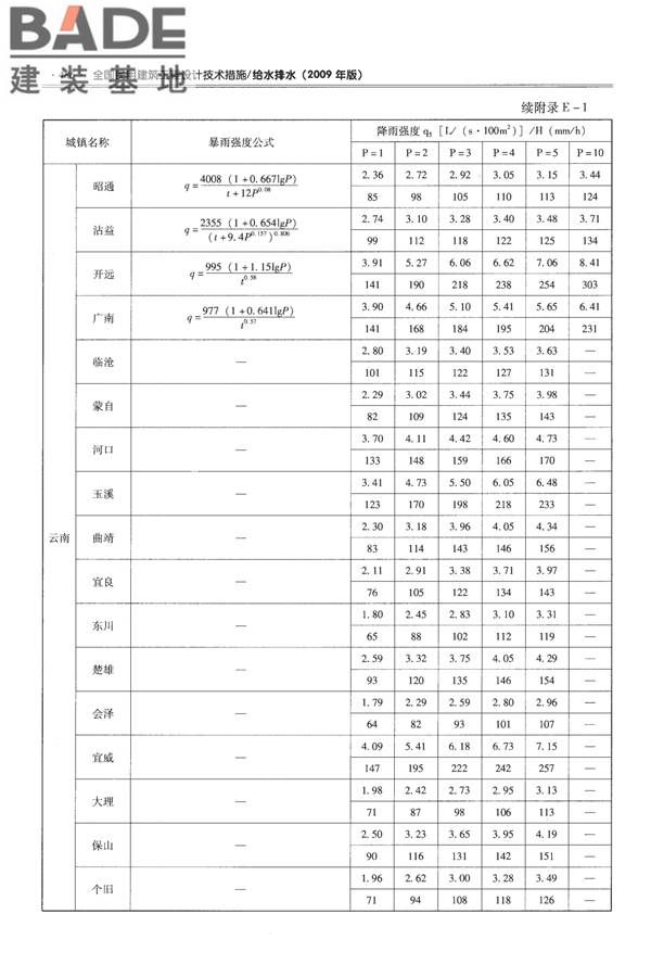 全国民用建筑工程设计技术措施-给水排水_页面_498.jpg