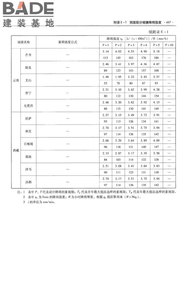 全国民用建筑工程设计技术措施-给水排水_页面_499.jpg