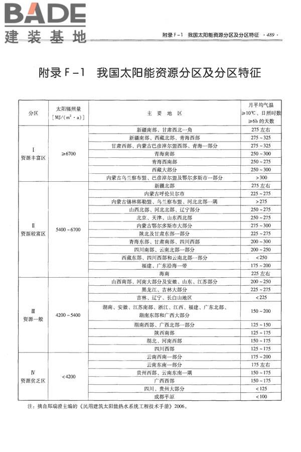 全国民用建筑工程设计技术措施-给水排水_页面_501.jpg