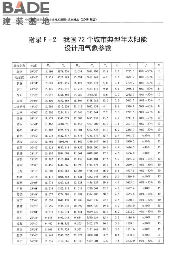 全国民用建筑工程设计技术措施-给水排水_页面_502.jpg