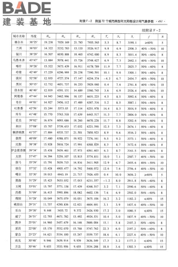 全国民用建筑工程设计技术措施-给水排水_页面_503.jpg