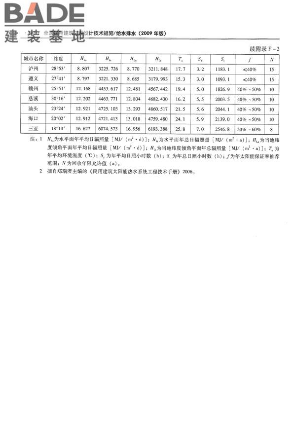 全国民用建筑工程设计技术措施-给水排水_页面_504.jpg