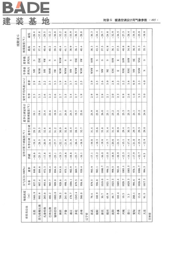 全国民用建筑工程设计技术措施-给水排水_页面_507.jpg