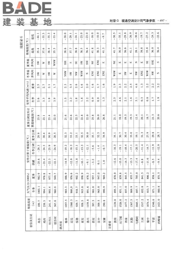 全国民用建筑工程设计技术措施-给水排水_页面_509.jpg