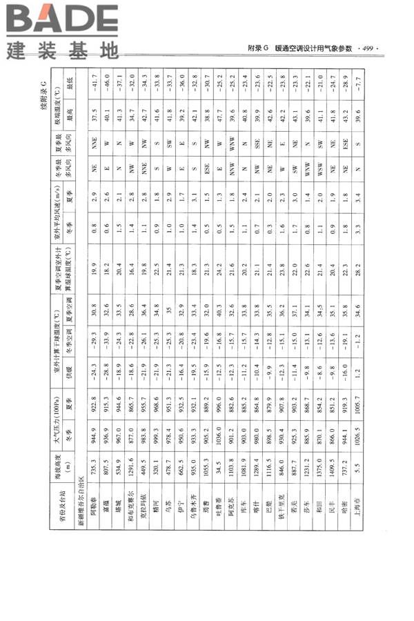 全国民用建筑工程设计技术措施-给水排水_页面_511.jpg