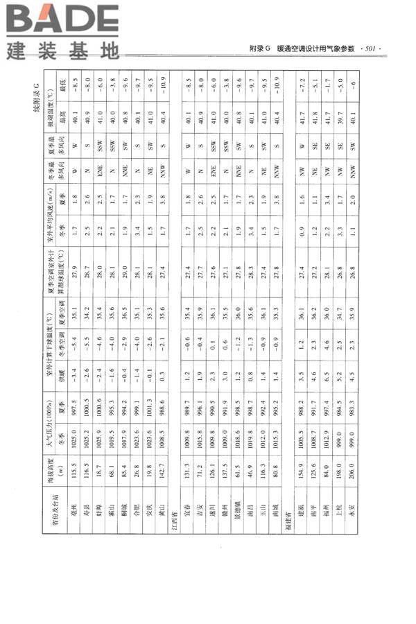 全国民用建筑工程设计技术措施-给水排水_页面_513.jpg