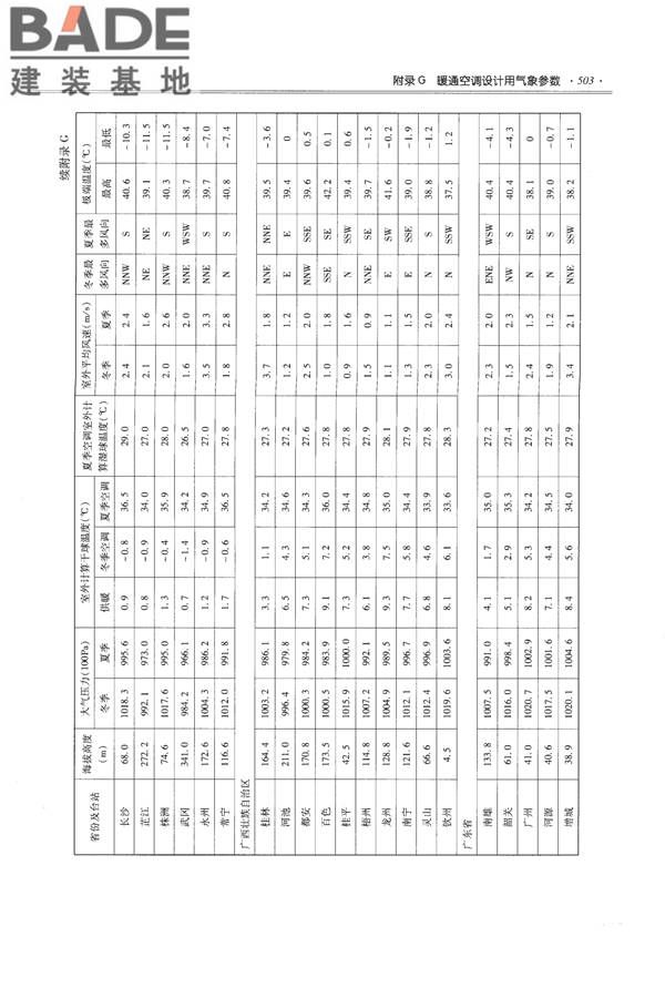 全国民用建筑工程设计技术措施-给水排水_页面_515.jpg