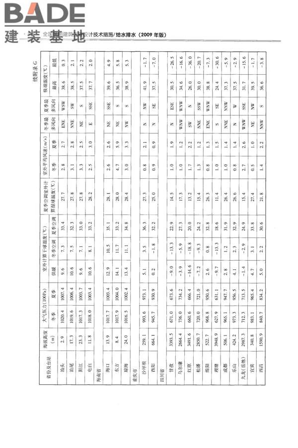 全国民用建筑工程设计技术措施-给水排水_页面_516.jpg