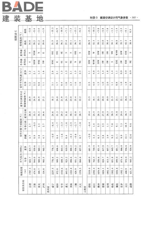 全国民用建筑工程设计技术措施-给水排水_页面_517.jpg
