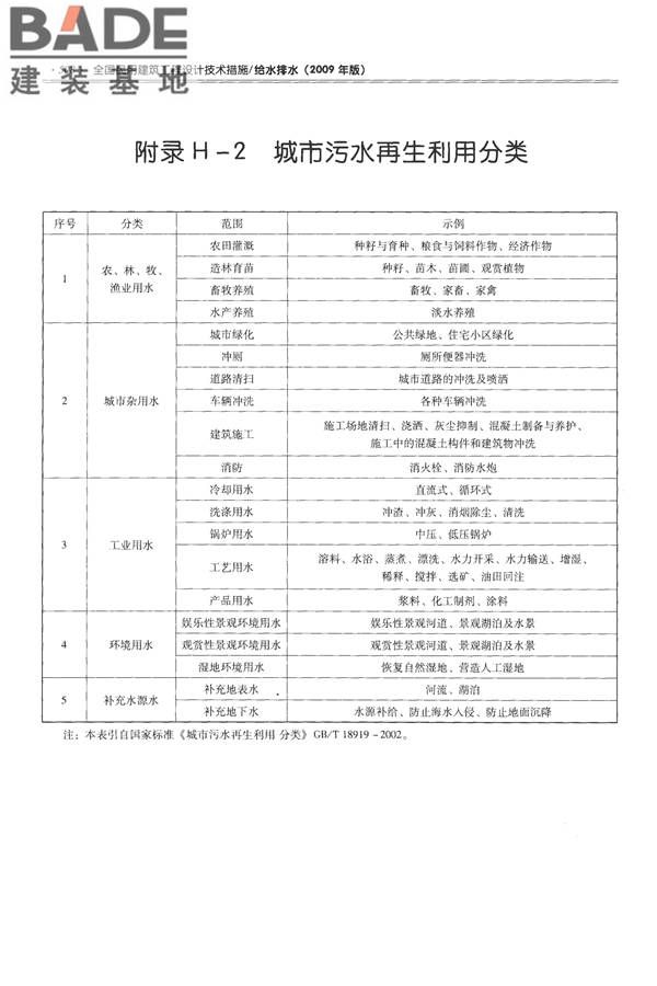 全国民用建筑工程设计技术措施-给水排水_页面_520.jpg